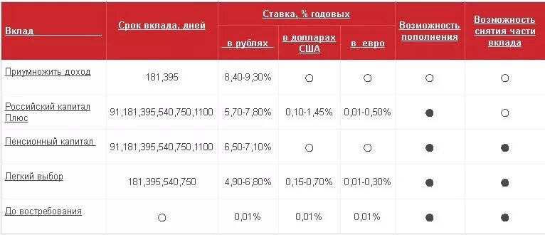 Вклады 24 процента годовых. Вклад проценты в банках 2025. капитал банк депозит. швейцарский банк вклады. вклады по дням.