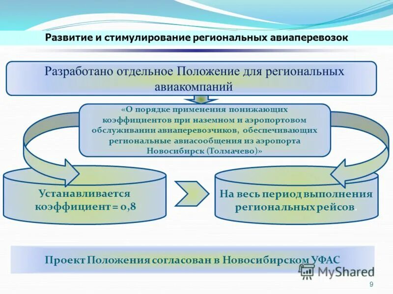Субфедеральном уровне это. Задачи региональной политики государства. Стимулирование инновационной деятельности. Основные направления региональной политики. Стимулирующая политика государства.