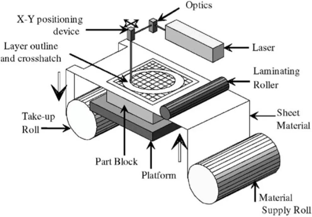 Device layer