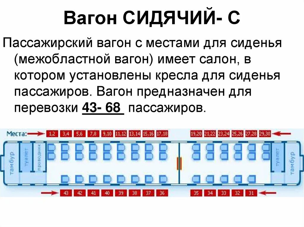 Плацкарт план. Схема сидячего вагона РЖД 2с. Сидячий вагон 2с расположение мест. Вагон сидячий 3с схема мест. Схема сидячего вагона РЖД 3с.