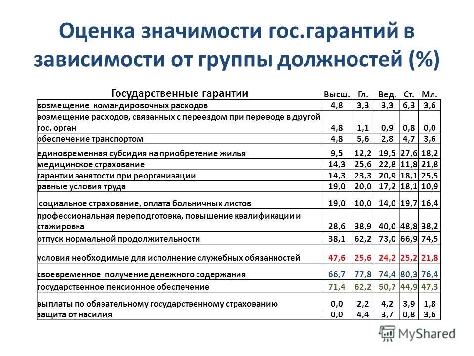 таблица классные чины государственной гражданской службы рф. структура должностей государственной гражданской службы. обязанности государственных гражданских служащих. таблица категории должностей гражданской службы. пункт 3 части 1 статьи 33 федерального закона от 27.