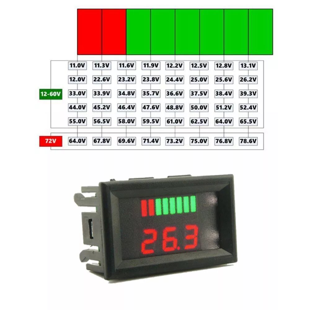 Напряжение аккумулятора 12v. Датчик уровня заряда свинцового аккумулятора 12 вольт. Индикатор заряда АКБ mp606. Индикатор уровня заряда - вольтметр для свинцовых аккумуляторов 12v-. Индикатор уровня заряда АКБ Rockwool 20v.