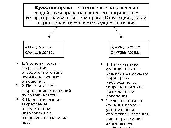 Правоведение сущность. Сущность права тгп. Сущность государства. Правоведение сущность. Сущность права примеры.