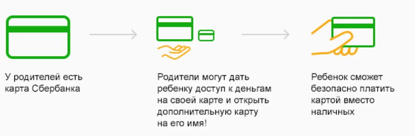 Со скольки можно банковскую карту. Сбербанковскую карту для детей. карта сбербанк для детей. дополнительная банковская карта для ребенка. дополнительная дебетовая карта для ребенка.