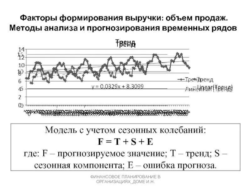 Методы временного прогнозирования. Анализ временных рядов. методы анализа и прогнозирования временных рядов. анализ временных рядов и прогнозирование. алгоритм прогнозирования временных рядов.