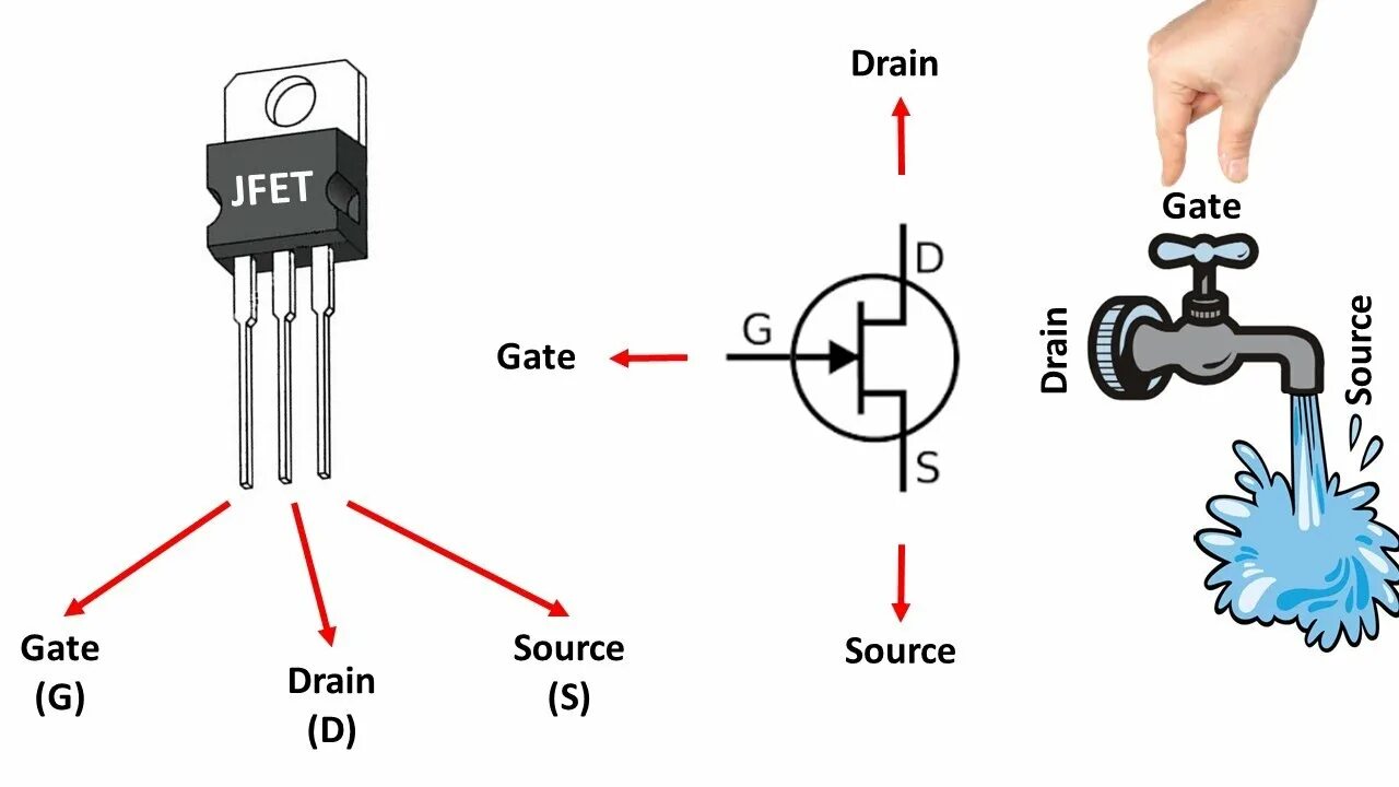 Field effect transistor