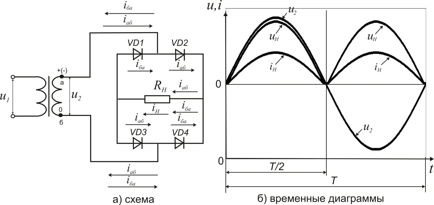 Диаграмма мостового выпрямителя. Двухполупериодная мостовая схема выпрямления. двухполупериодный мостовой выпрямитель схема. схема двухполупериодного мостового выпрямителя. двухполупериодный выпрямитель д224б.