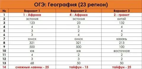 Тренировочный вариант 126 15.04 2025 огэ ответы. Тренировочный вариант 126 15.04 2025 огэ ответы