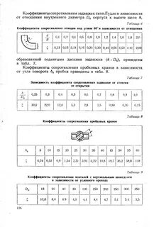 Коэффициент сопротивления по длине