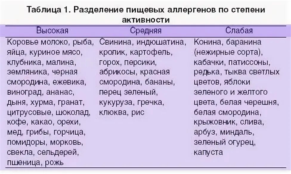 Свекла при грудном вскармливании. Можно свеклу кормящей маме. Свекла при гв в первый месяц. Свёкла при грудном вскармливании новорожденного. Свекла кормящей маме можно