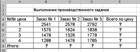 Анализ выполнения производственного задания