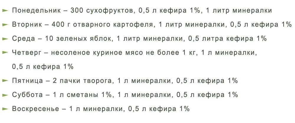 Диета долиной на кефире на 7. Кефирная диета ларисы долиной на 7 дней меню. Кефирная диета ларисы долиной на 7 дней меню. Диета долиной на кефире на 7. Кефирная диета 10 дней меню.