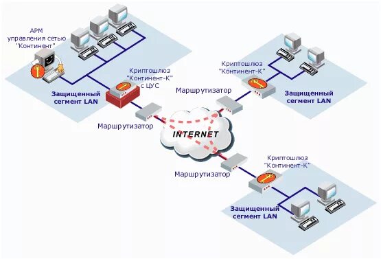 Vpn континент. Межсетевой экран Континент 3.7. Аппаратно-программный комплекс шифрования Континент. АПКШ Континент схема сети. Континент 4 межсетевой экран.