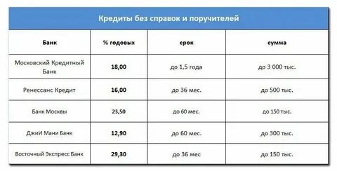 Банк с низким потребительским кредитом