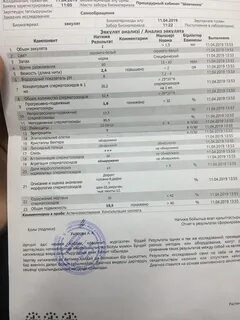 Какие анализы сдавать при поступлении