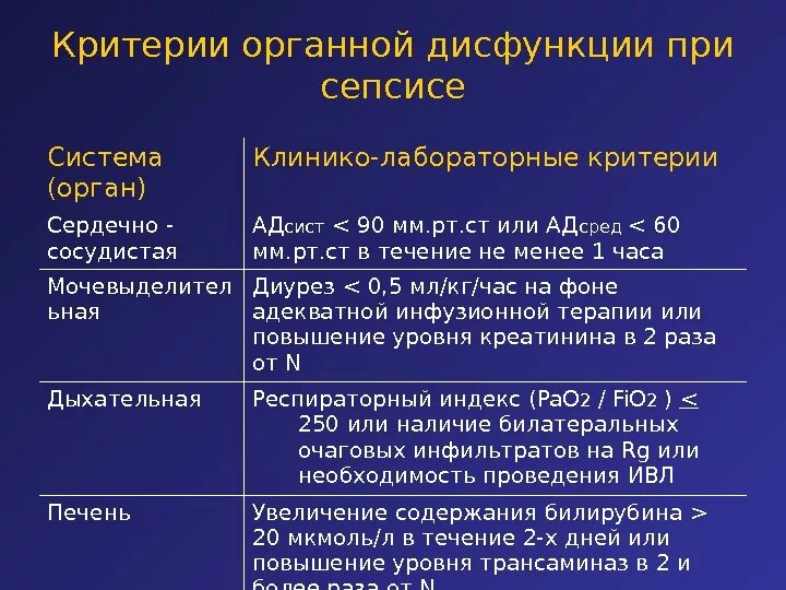 Критерии печеночной дисфункции при сепсисе. Критерии органной дисфункции при сепсисе. Faist, d. Инвалидность 1 группы 3 степени трудоспособности. Дисфункция сфинктера одди формулировка диагноза.