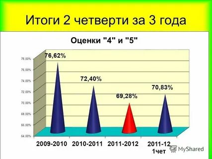 Сколько лет 3 четверть