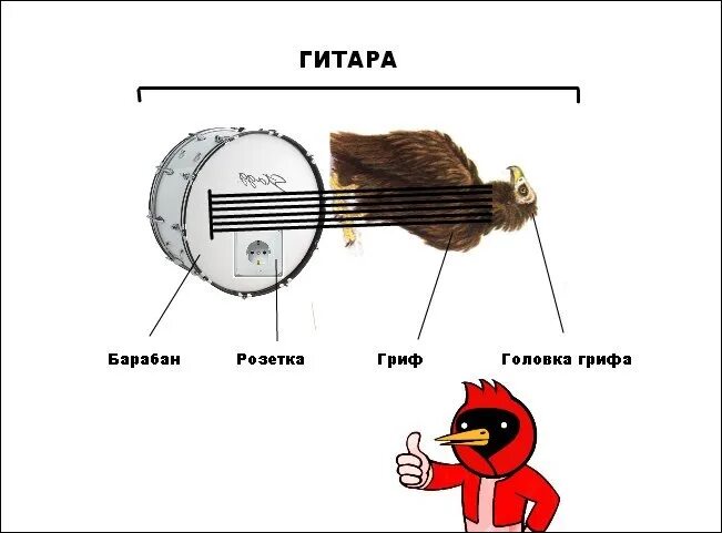 Гитара шутка. Гитарные приколы. струны прикол. шутки про струны. страннач гитара прикол.