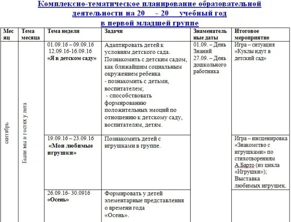 Планирование дня в детском саду в младшей группе. Перспективно-тематический план. Планирование занятий в старшей группе детского сада по фгос. Ежедневное планирование в младшей группе по фгос. Тематическое планирование занятий в 1 младшей группе по фгос.