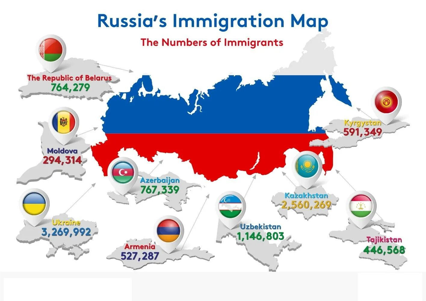 Russia is republic. Иммиграция в Россию. Иммиграция в Россию 2021. Иммигранты в России. Иммиграция из России.