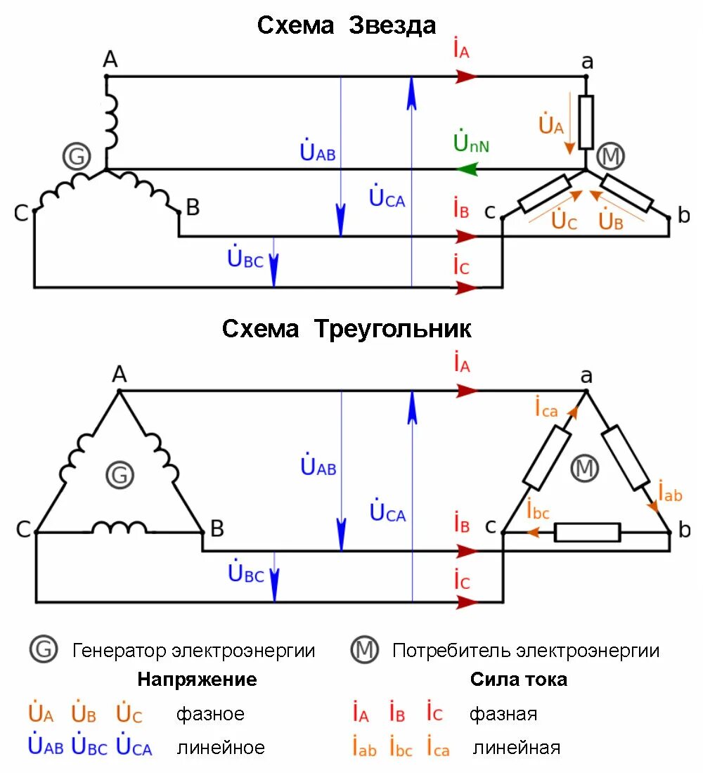 Линейные напряжения в сети 380 в. Схема линейных фазных токов напряжения звезда. фазное напряжение в схеме звезда. линейные и фазные напряжения схема соединения. фазное и линейное напряжение в схеме звезда.