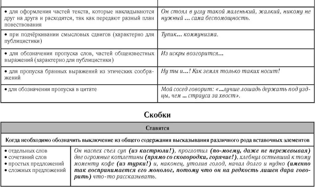 Пропуск в тексте кроссворд. Оформление цитаты с пропуском. Пропуск в цитате. Как обозначается пропуск текста в цитате. Пропуск в цитировании как оформить.