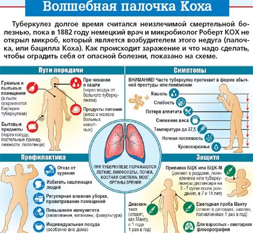 Закрытая форма туберкулеза можно ли заразиться