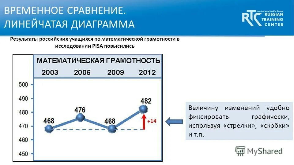 Результаты россии 2017. Модель математической грамотности Pisa. Результаты Pisa математическая грамотность. Pisa 2018 Результаты. Математическая грамотность диаграмма.