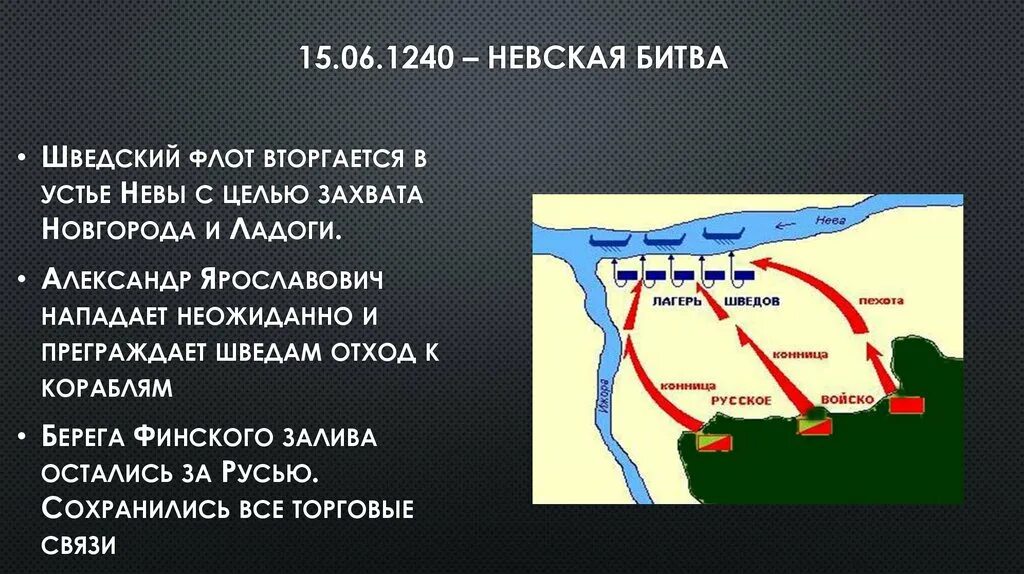 Город основанный крестоносцами в устье. Ладожское озеро битва со шведами. Невская битва 1240. 15 Июля 1240 года Невская битва.