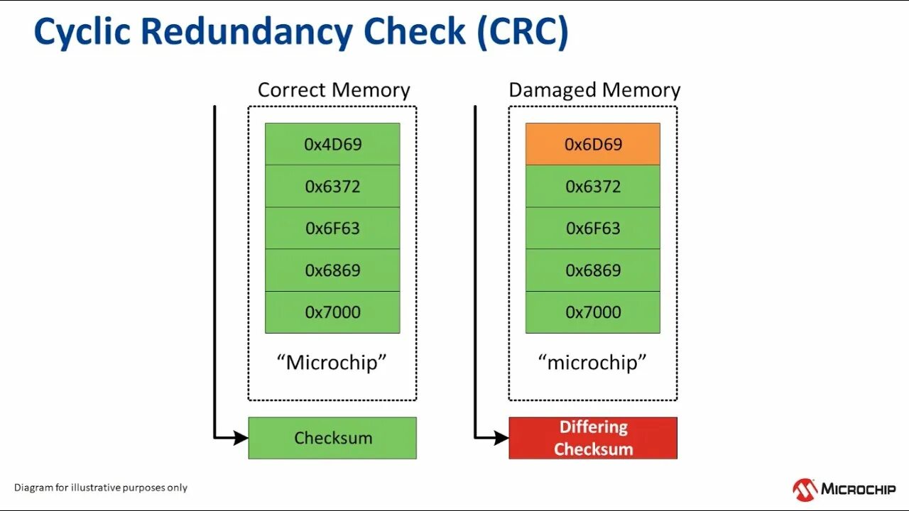 Cyclic redundancy. Cyclic redundancy check. crc циклический избыточный код. crc алгоритм. what is the cyclic redundancy check.