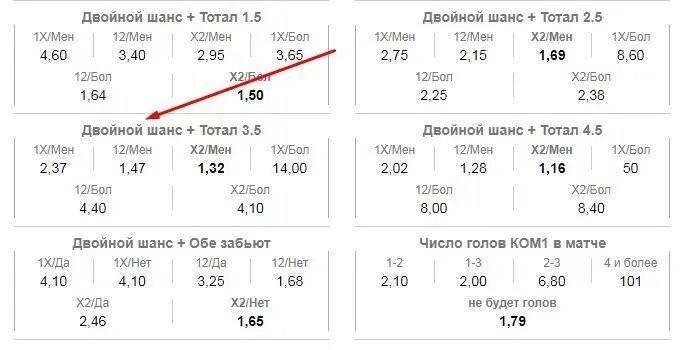вероятность комбинаций в покере. шанс в процентах. таблица аутов в покере. шанс в процентах. таблица аутов в покере.