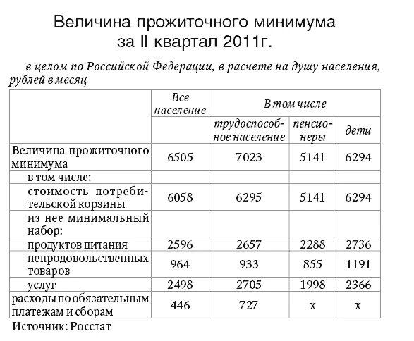 О сохранении прожиточного минимума пенсионный фонд. Прожиточный минимум для пособий. Выплата прожиточного минимума на ребенка. Величина прожиточного минимума на детей. Размер пособия прожиточного минимума.