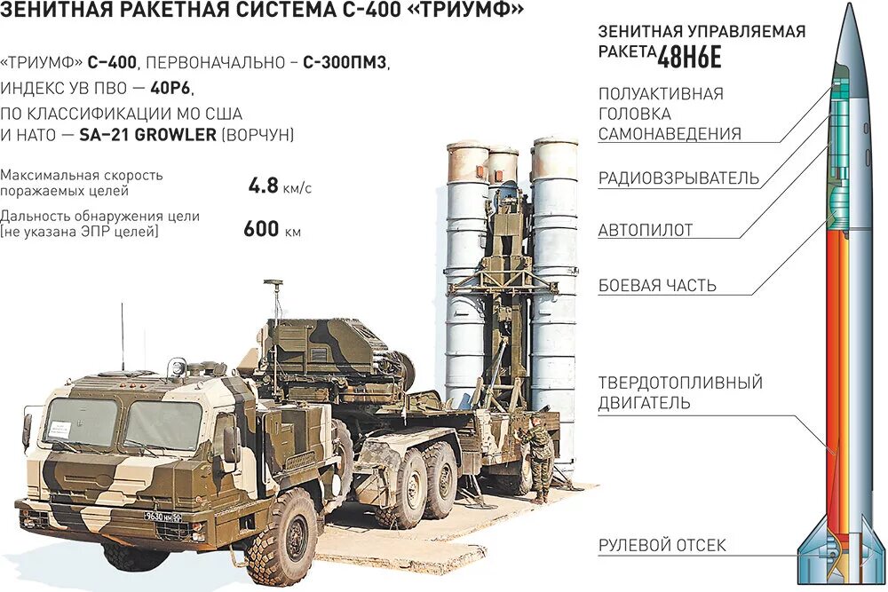 Характеристики ракетных установок