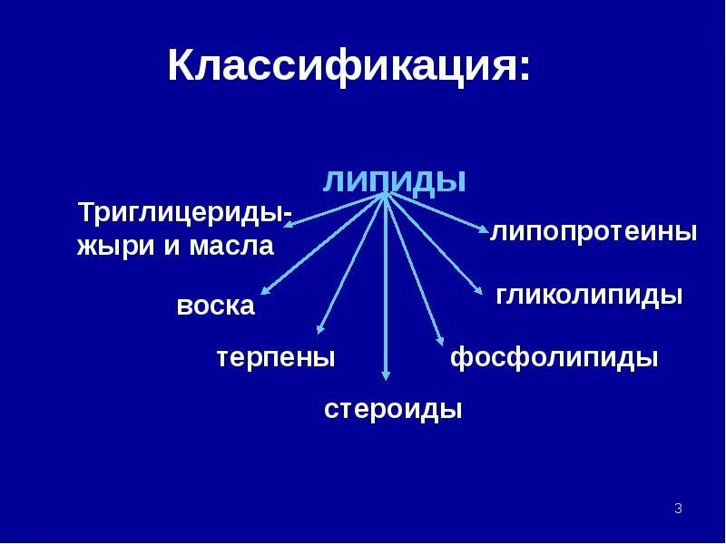 Медико биологическое значение липидов. Липиды содержатся в. Липиды это. Омыляемые и неомыляемые липиды. Сульфолипиды функции.