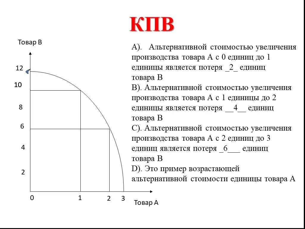 Выбора данной модели