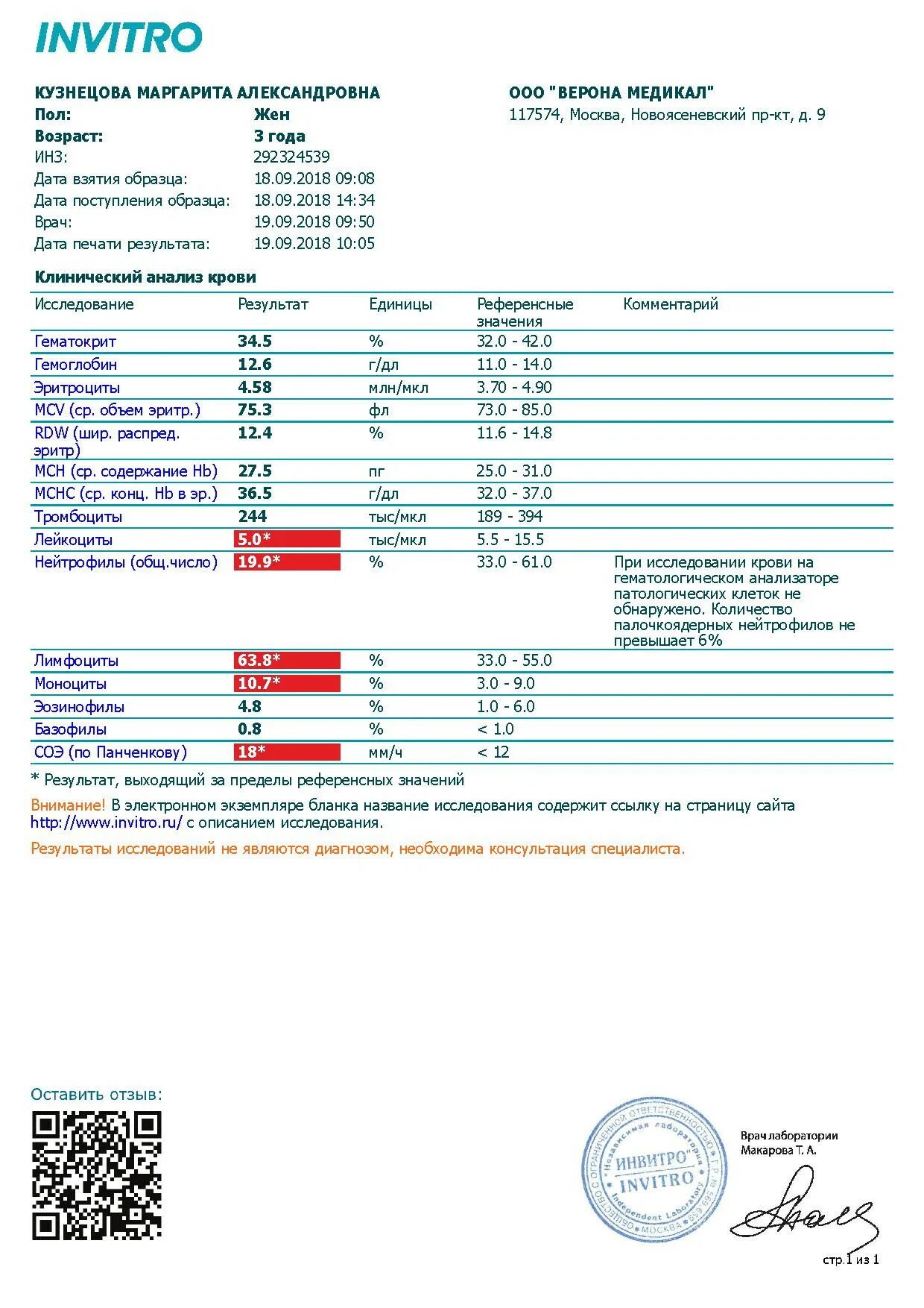 Результаты анализов будут готовы. Результаты инвитро общий анализ крови. Лейкоциты инвитро. Анализ мочи инвитро. ОАК норма инвитро.