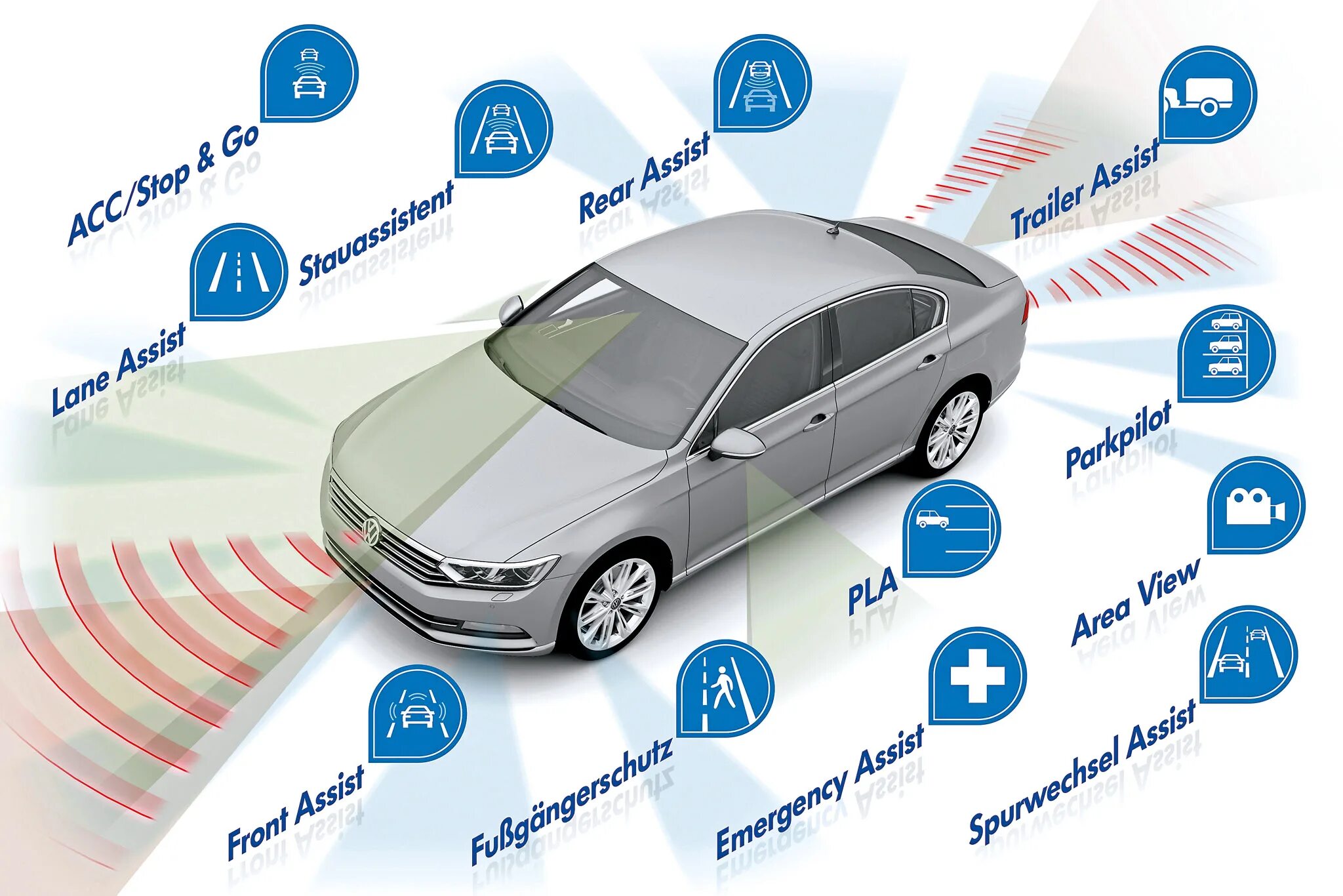 Водитель volkswagen. Системы безопасности автомобиля. Современные системы безопасности автомобиля. Электронные системы безопасности автомобиля. Активная безопасность авто.