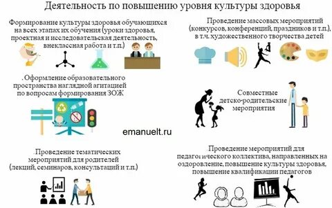 Высокий и низкий уровень культуры