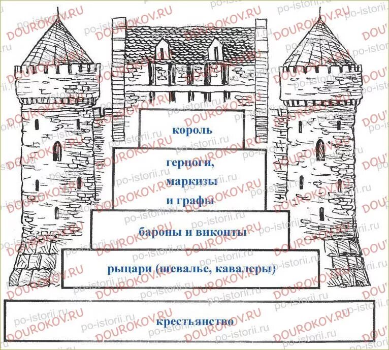 Иерархия в европе