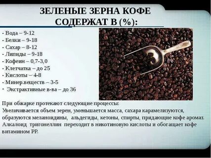 Какая плотность кофе