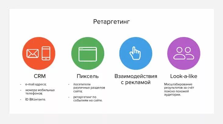 Реклама ретаргетинг. Таргетинг схема. ретаргетинг реклама. примеры ретаргетинговых объявлений. ретаргетинг это простыми словами.