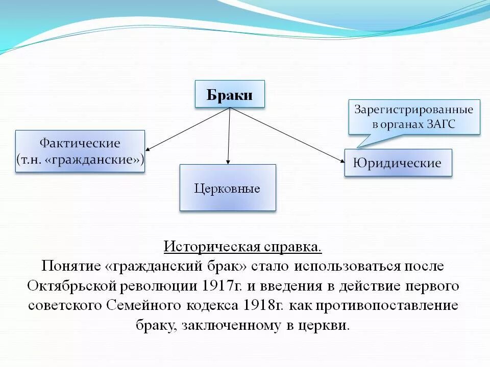 Закон о гражданском браке. Гражданский и фактический брак. Фактический брак в семейном праве. Различие гражданского и фактического брака. Гражданский брак это определение.