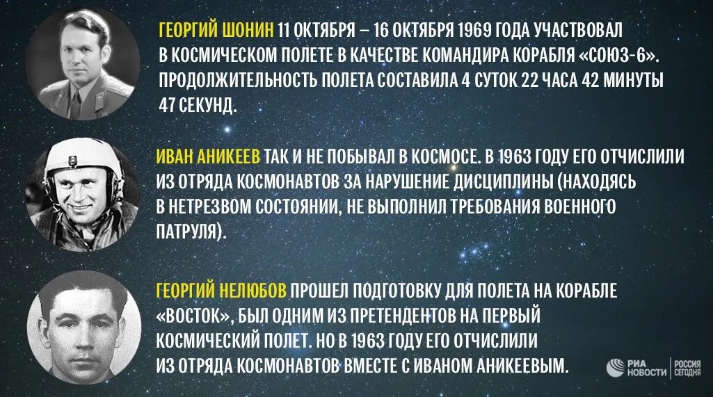 Сколько было претендентов на первый полет. История развития космонавтики. Ученые в развитии космонавтики. Освоение космоса человеком. Достижения в освоении космоса.