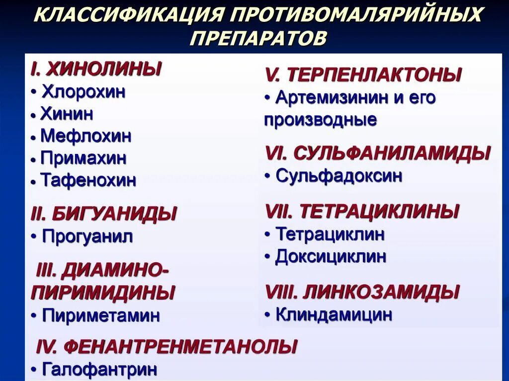 Препарат выбора при тяжелой малярии. Препараты от малярии классификация. Противомалярийные средства. Проттивомалярийные преп. Противомалярийные классификация.