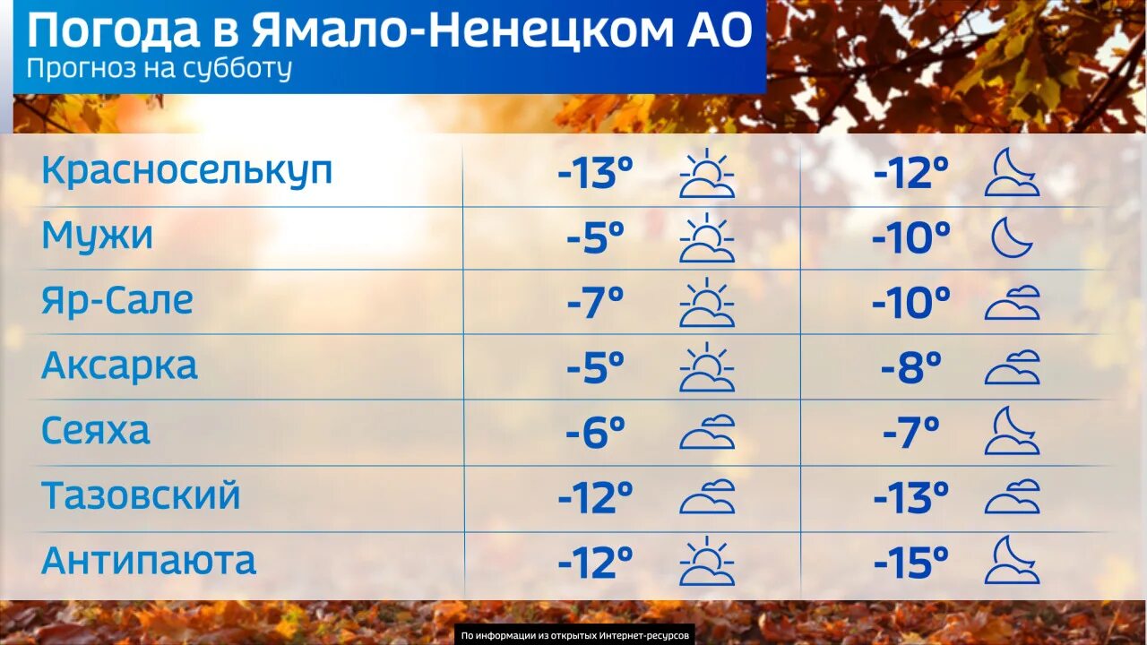 Какая погода будет 24 октября. Погода на 30 сентября. Прогноз погоды на день. Какая погода будет 24 октября. Температура в сентябре.
