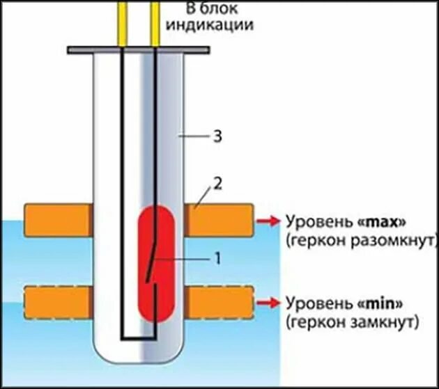 TechDoc