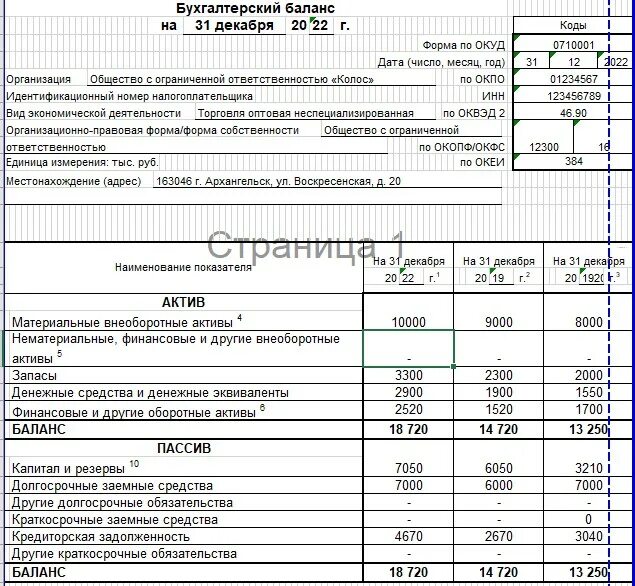 Упрощенная форма бухгалтерского баланса. Сдают ли усн баланс. Сдают ли усн баланс. Бухгалтерский баланс и форма № 2. Бух баланс снт на усн.