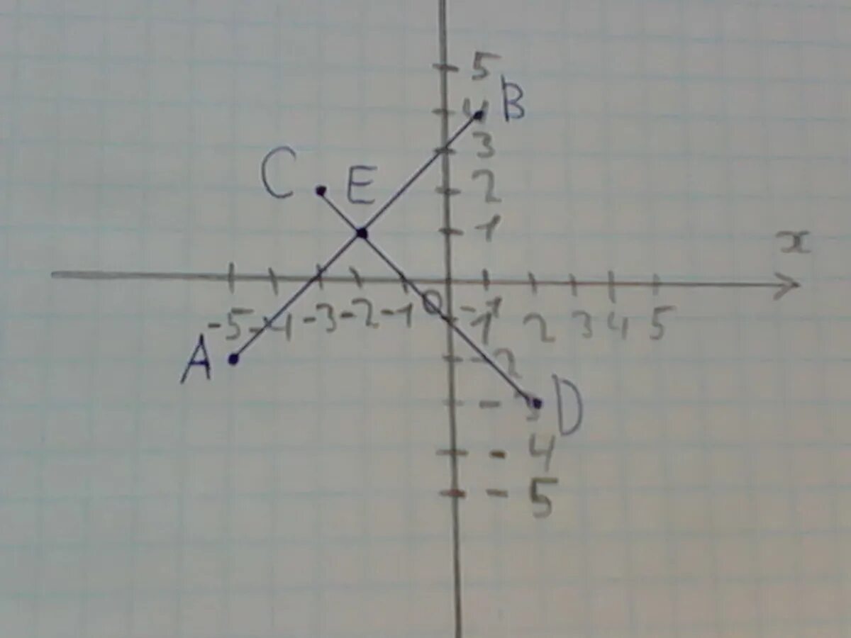 Найдите координаты точки пересечения отрезка cd. Как строить отрезки и находить координаты точки пересечения. Найдите координаты точки пересечения отрезков. Абцисс точки пересечения отрезков. Постройте отрезки АВ И СД И Найдите координаты.