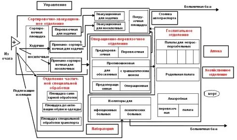 Медицинские схемы