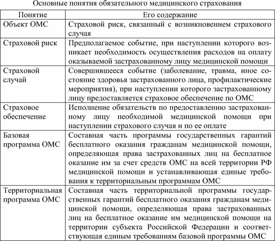 Принципы осуществления обязательного социального страхования. Принципы страхования таблица. таблица основных принципов медицинского страхования. обязательное мед страхование таблица. основные понятия медицинского страхования.